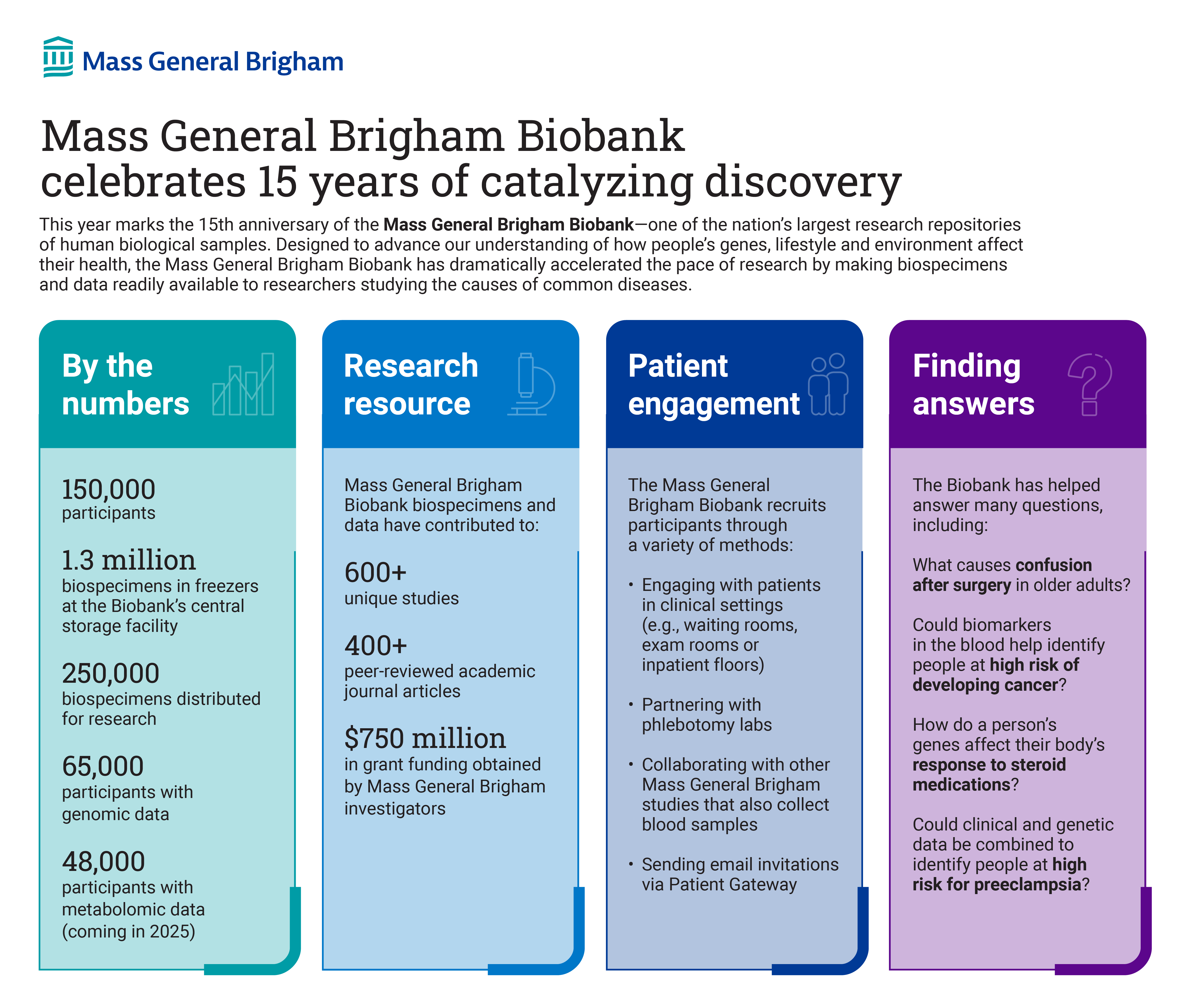 How the Biobank is Driving Medical Discovery 