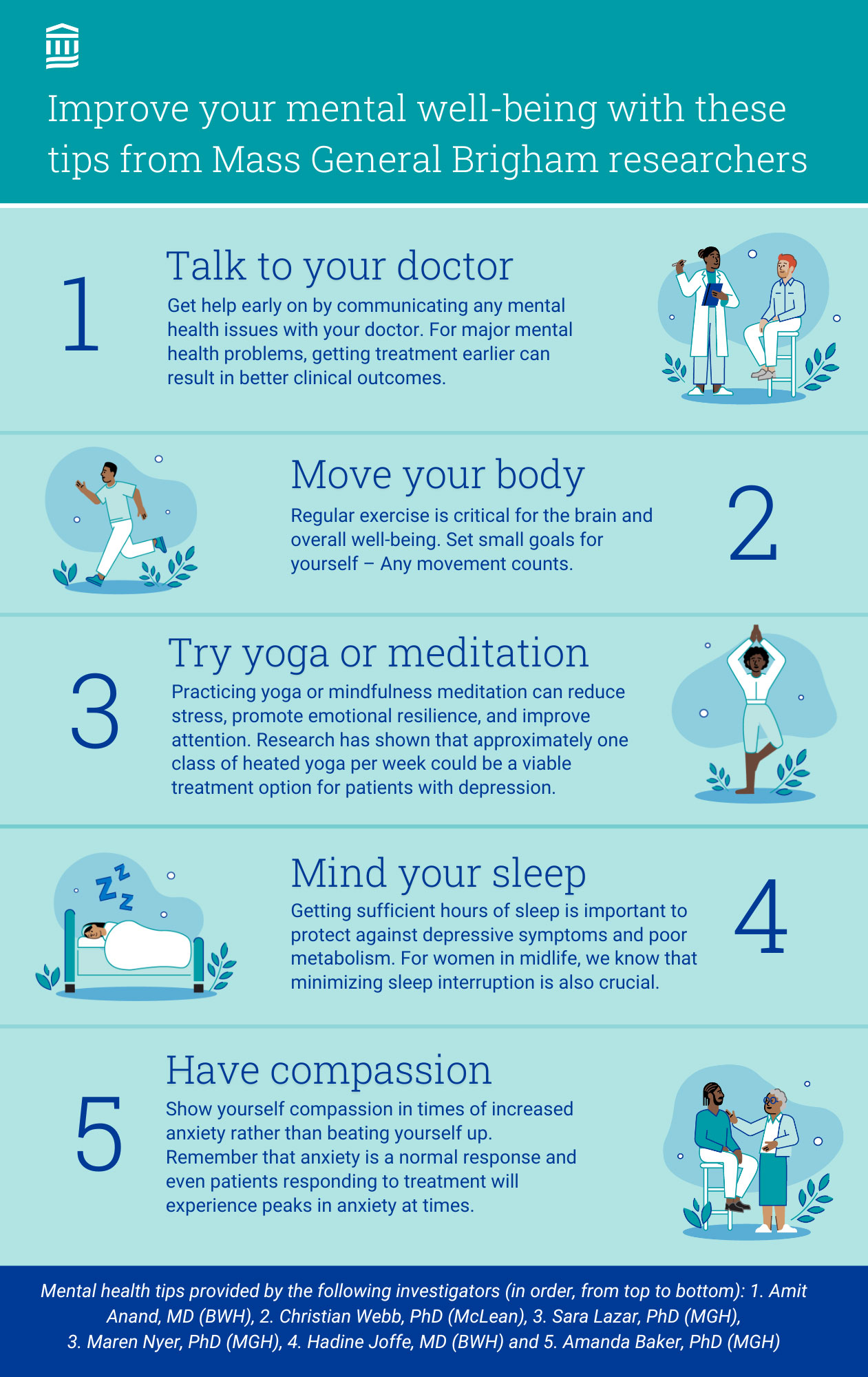 An infographic that says, Improve your mental well-being with these tips from Mass General Brigham researchers: 1. Talk to your doctor. 2. Move your body. 3. Try yoga or meditation. 4. Mind your sleep. 5. Have compassion.